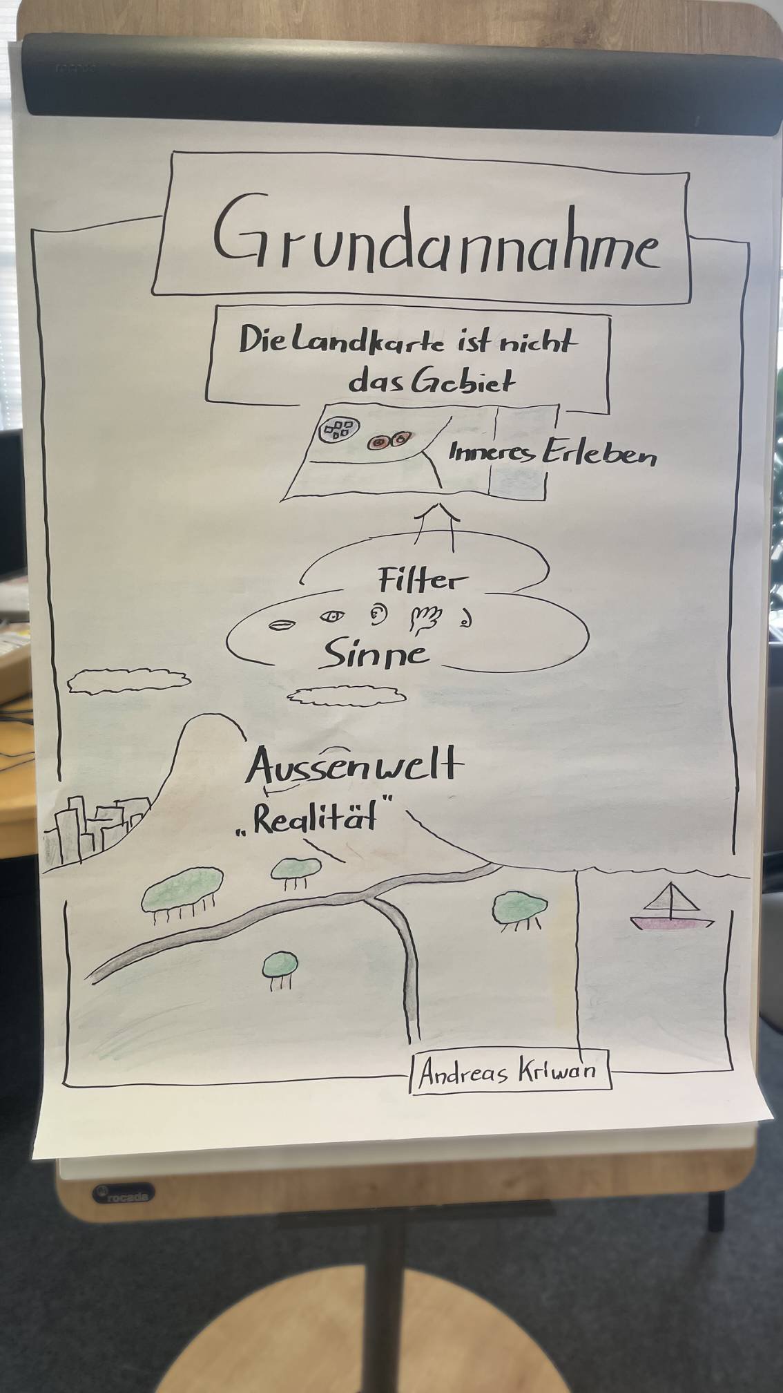 die-landkarte-ist-nicht-das-gebiet die-landkarte-ist-nicht-das-gebiet